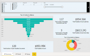 Power BI Vendor Dashboard CU4