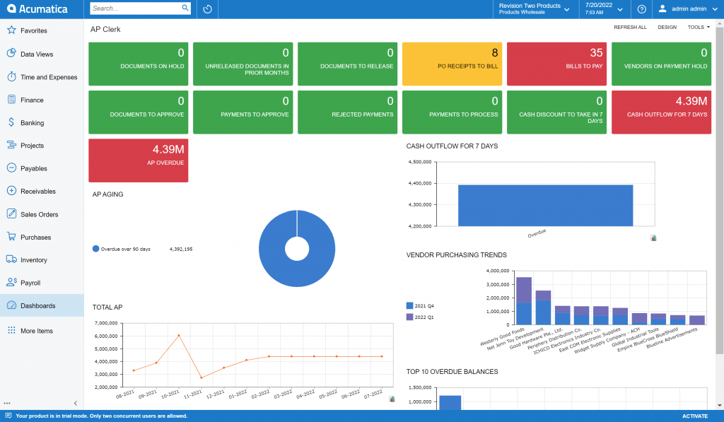 Dashboards Blog