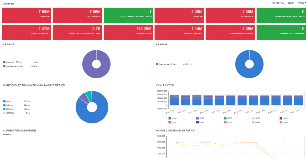 Controller Dashboard Snip